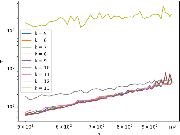 Figure 3 for Counting Markov Equivalent Directed Acyclic Graphs Consistent with Background Knowledge