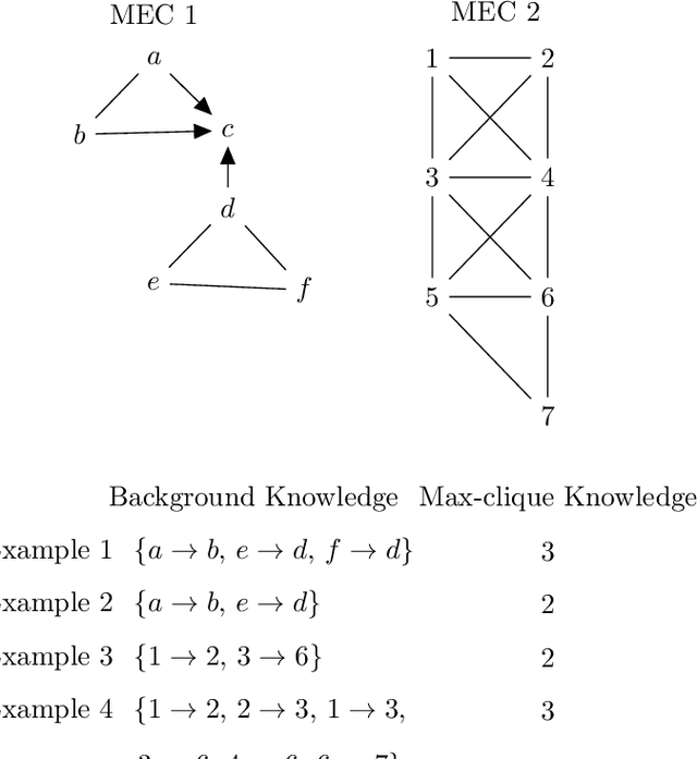 Figure 1 for Counting Markov Equivalent Directed Acyclic Graphs Consistent with Background Knowledge