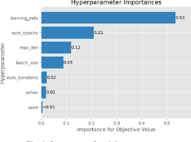 Figure 1 for STACC: Code Comment Classification using SentenceTransformers