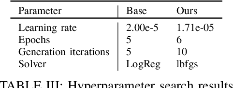 Figure 4 for STACC: Code Comment Classification using SentenceTransformers