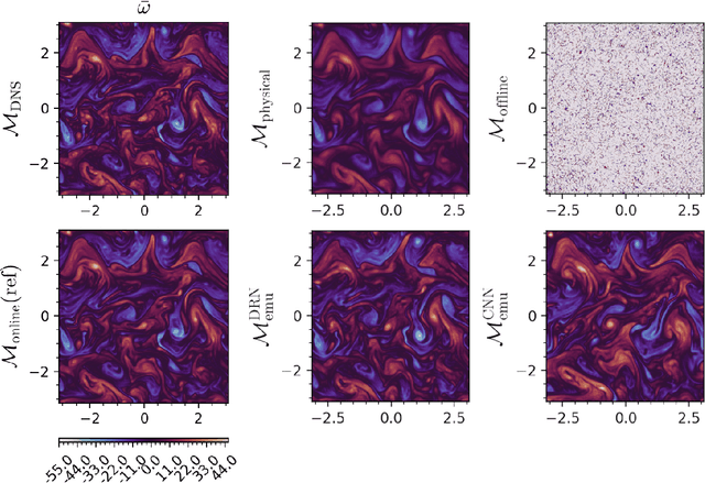 Figure 2 for Gradient-free online learning of subgrid-scale dynamics with neural emulators
