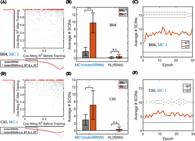 Figure 2 for Emergent Bio-Functional Similarities in a Cortical-Spike-Train-Decoding Spiking Neural Network Facilitate Predictions of Neural Computation