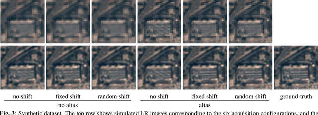 Figure 4 for On The Role of Alias and Band-Shift for Sentinel-2 Super-Resolution