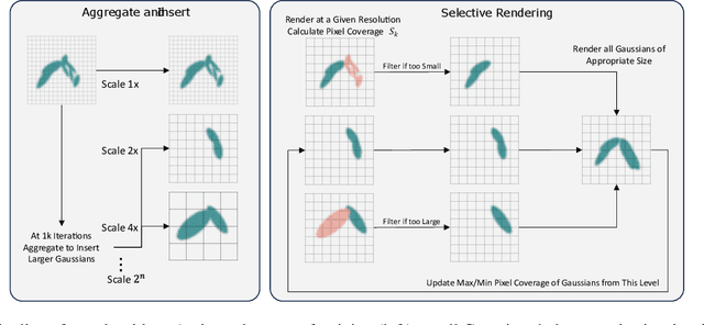 Figure 2 for Multi-Scale 3D Gaussian Splatting for Anti-Aliased Rendering