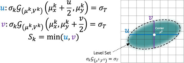 Figure 4 for Multi-Scale 3D Gaussian Splatting for Anti-Aliased Rendering