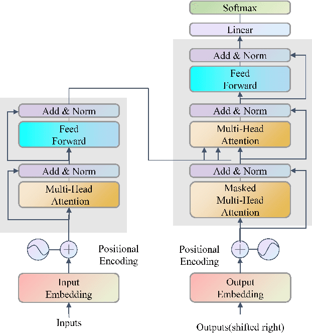 Figure 2 for Survey on Foundation Models for Prognostics and Health Management in Industrial Cyber-Physical Systems