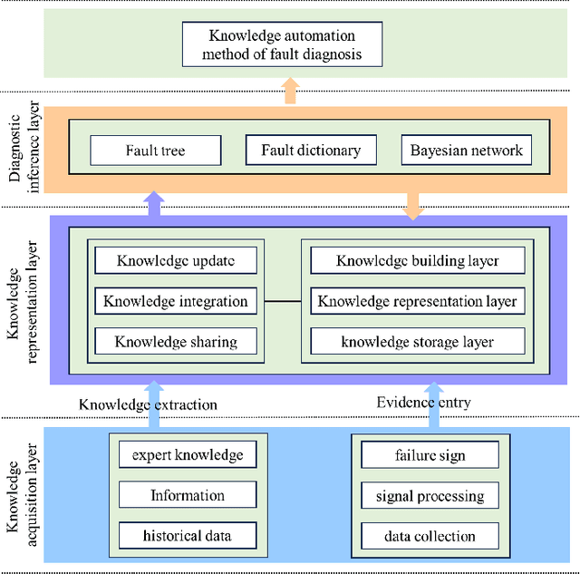 Figure 4 for Survey on Foundation Models for Prognostics and Health Management in Industrial Cyber-Physical Systems