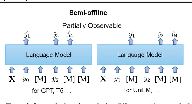 Figure 4 for Semi-Offline Reinforcement Learning for Optimized Text Generation