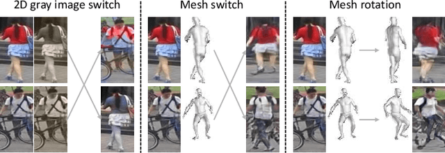 Figure 4 for Learning Invariance from Generated Variance for Unsupervised Person Re-identification