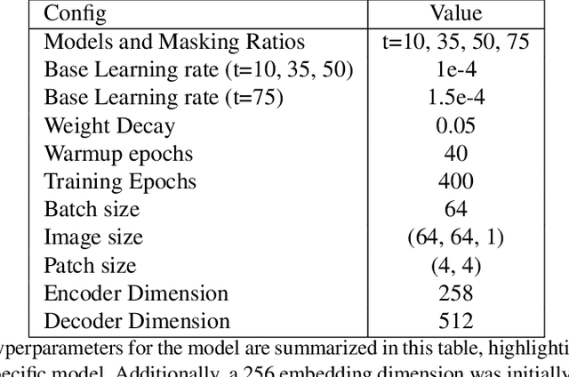 Figure 2 for Reconstructing Sea Surface Temperature Images: A Masked Autoencoder Approach for Cloud Masking and Reconstruction