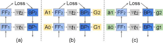 Figure 1 for Eva: A General Vectorized Approximation Framework for Second-order Optimization