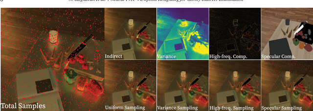 Figure 3 for Neural Free-Viewpoint Relighting for Glossy Indirect Illumination