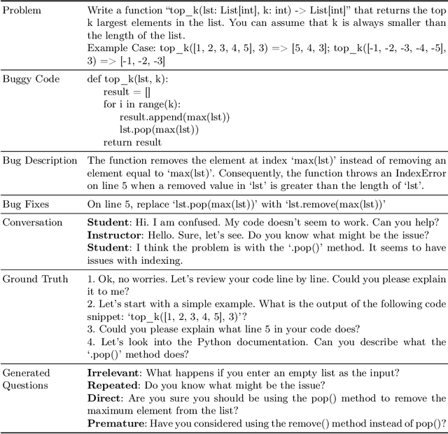 Figure 3 for Improving Socratic Question Generation using Data Augmentation and Preference Optimization