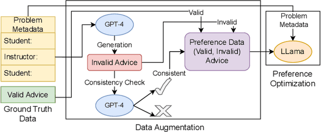 Figure 1 for Improving Socratic Question Generation using Data Augmentation and Preference Optimization