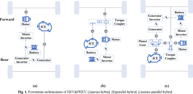 Figure 1 for Progress and summary of reinforcement learning on energy management of MPS-EV