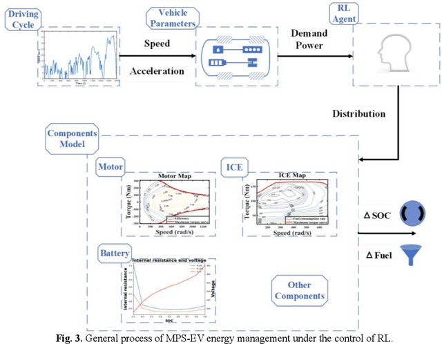 Figure 4 for Progress and summary of reinforcement learning on energy management of MPS-EV