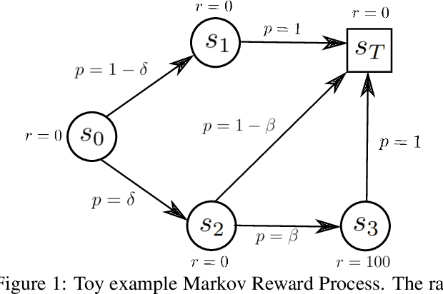 Figure 2 for Model-Based Uncertainty in Value Functions