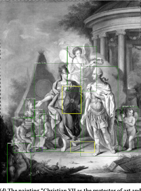 Figure 3 for Algorithmic Ways of Seeing: Using Object Detection to Facilitate Art Exploration