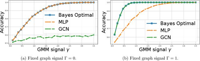 Figure 2 for Optimality of Message-Passing Architectures for Sparse Graphs
