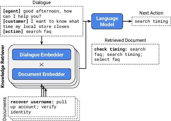 Figure 1 for Leveraging Explicit Procedural Instructions for Data-Efficient Action Prediction