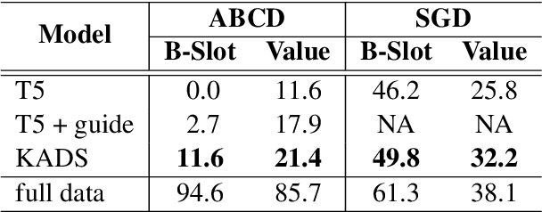 Figure 4 for Leveraging Explicit Procedural Instructions for Data-Efficient Action Prediction