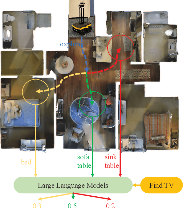 Figure 1 for L3MVN: Leveraging Large Language Models for Visual Target Navigation