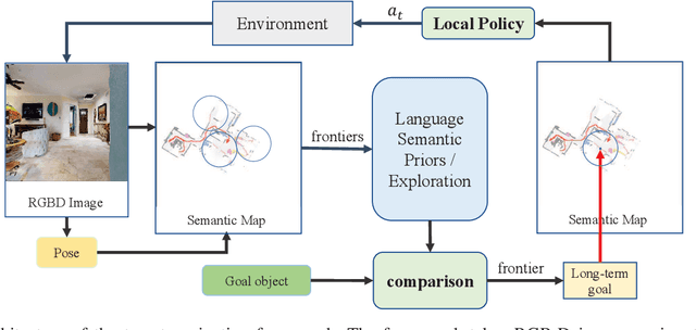 Figure 2 for L3MVN: Leveraging Large Language Models for Visual Target Navigation