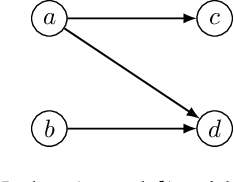 Figure 3 for Provably Powerful Graph Neural Networks for Directed Multigraphs