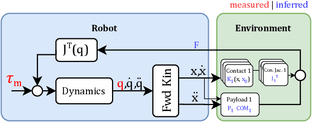 Figure 1 for Differentiable Environment Primitives for Contact State Estimation