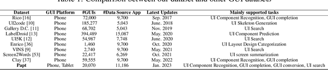 Figure 2 for Pairwise GUI Dataset Construction Between Android Phones and Tablets