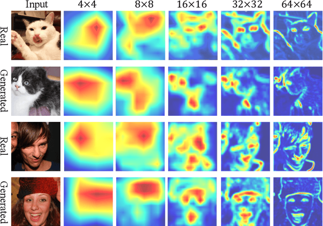 Figure 4 for Spatial Steerability of GANs via Self-Supervision from Discriminator