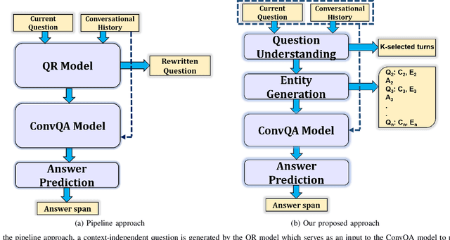 Figure 2 for Keeping the Questions Conversational: Using Structured Representations to Resolve Dependency in Conversational Question Answering
