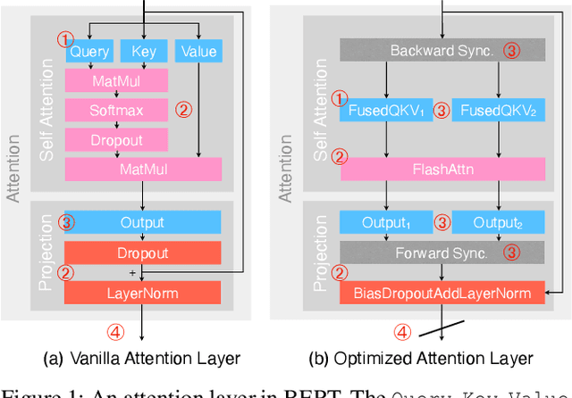 Figure 1 for Decoupled Model Schedule for Deep Learning Training