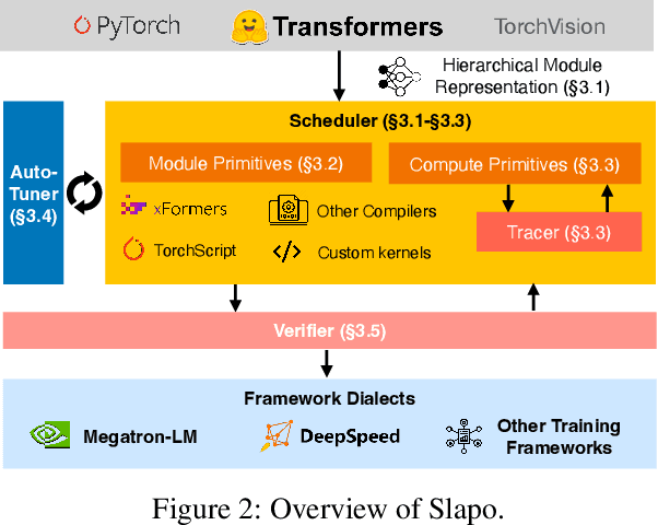 Figure 3 for Decoupled Model Schedule for Deep Learning Training