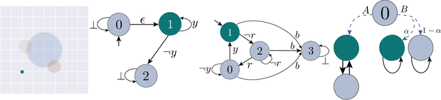 Figure 1 for Eventual Discounting Temporal Logic Counterfactual Experience Replay