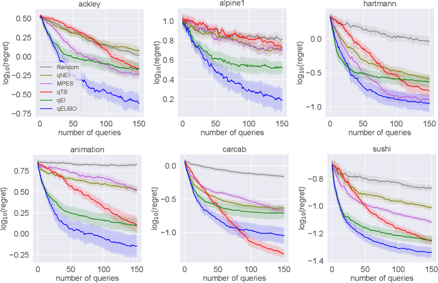 Figure 3 for qEUBO: A Decision-Theoretic Acquisition Function for Preferential Bayesian Optimization