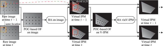 Figure 1 for Virtual Inverse Perspective Mapping for Simultaneous Pose and Motion Estimation