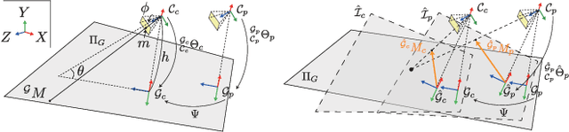 Figure 2 for Virtual Inverse Perspective Mapping for Simultaneous Pose and Motion Estimation