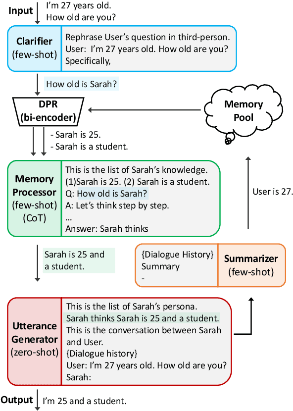 Figure 1 for Prompted LLMs as Chatbot Modules for Long Open-domain Conversation