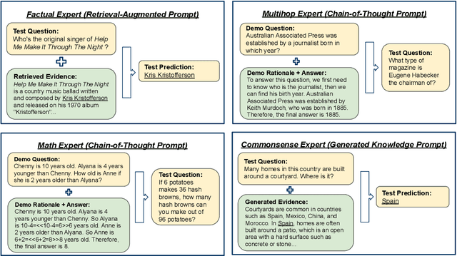 Figure 3 for Mixture of Prompt Experts for Generalizable and Interpretable Question Answering