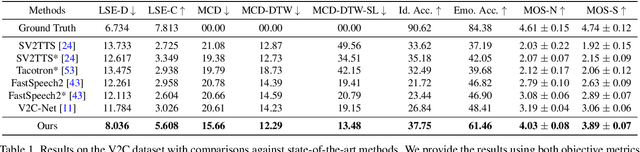 Figure 2 for Learning to Dub Movies via Hierarchical Prosody Models