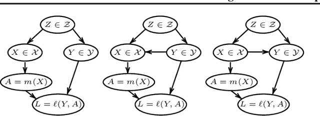 Figure 1 for End-to-End Learning for Stochastic Optimization: A Bayesian Perspective