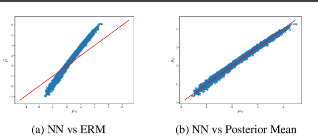 Figure 3 for End-to-End Learning for Stochastic Optimization: A Bayesian Perspective