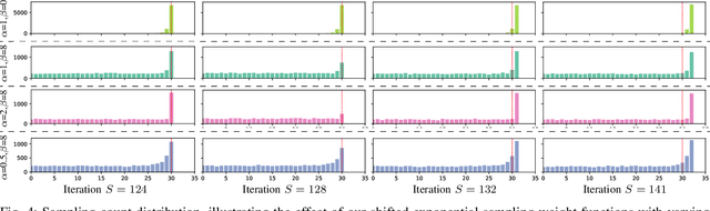 Figure 4 for DISORF: A Distributed Online NeRF Training and Rendering Framework for Mobile Robots