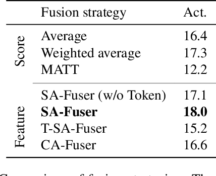 Figure 2 for Anticipative Feature Fusion Transformer for Multi-Modal Action Anticipation