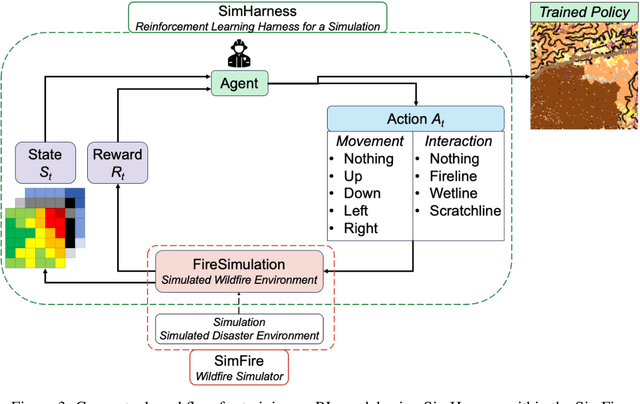 Figure 3 for Reinforcement Learning for Wildfire Mitigation in Simulated Disaster Environments