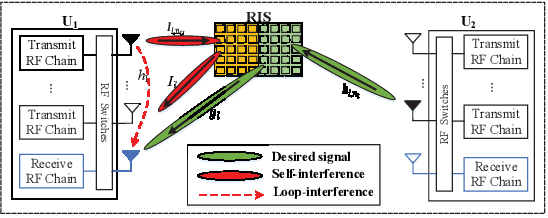 Figure 1 for Performance of RIS-Assisted Full-Duplex Space Shift Keying With Imperfect Self-Interference Cancellation