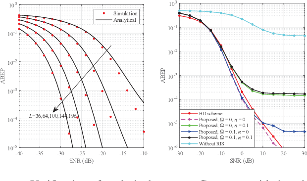 Figure 4 for Performance of RIS-Assisted Full-Duplex Space Shift Keying With Imperfect Self-Interference Cancellation