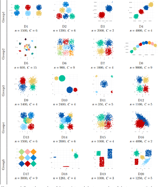 Figure 2 for A correlation-based fuzzy cluster validity index with secondary options detector