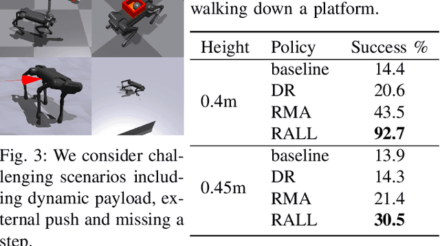 Figure 3 for Robust Quadrupedal Locomotion via Risk-Averse Policy Learning